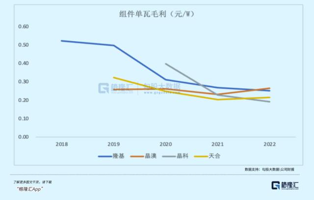 更名一周年，最高跌近50%，隆基绿能怎么了？