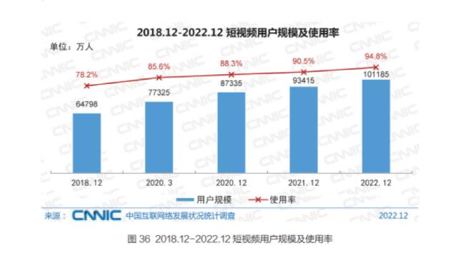 突然宣布，停止！