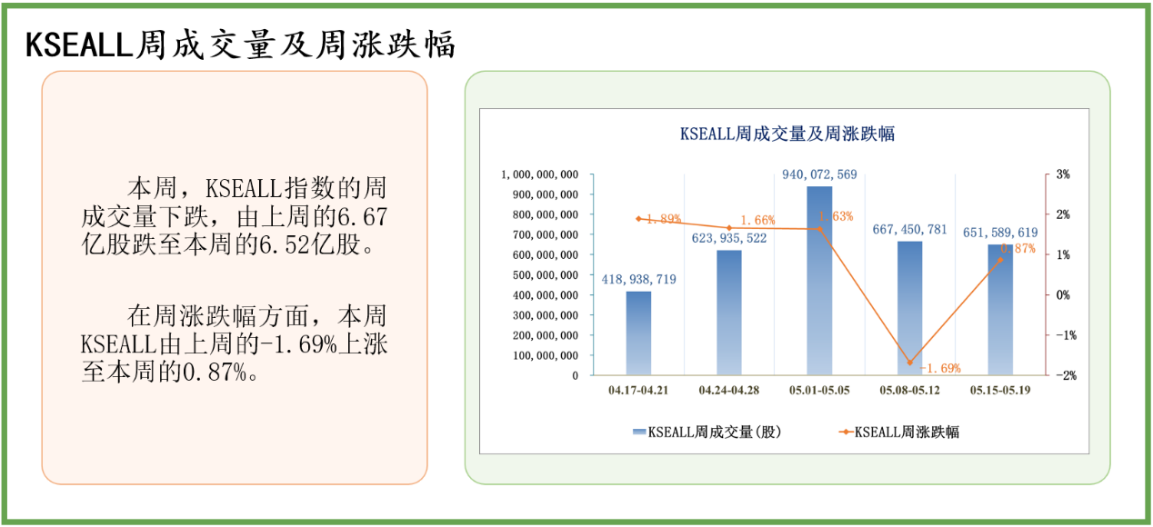 中经资料：巴基斯坦证券市场一周回顾(2023.5.15-5.19)