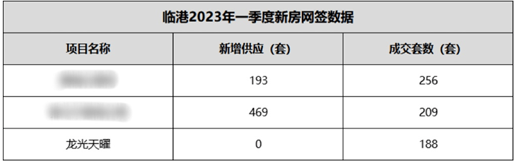 龙光天曜四期售楼处欢迎您-上海临港-龙光天曜-最新网站-楼盘详情-价格-户型