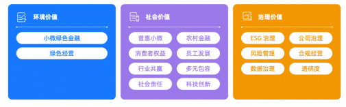 网商银行2022年ESG报告：金融健康、绿色金融成为关注重点