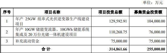 上能电气拟定增募不超25.5亿 上市3年2募资共8.17亿