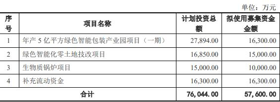 荣晟环保不超5.76亿可转债获上交所通过 广发证券建功