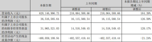 上能电气拟定增募不超25.5亿 上市3年2募资共8.17亿