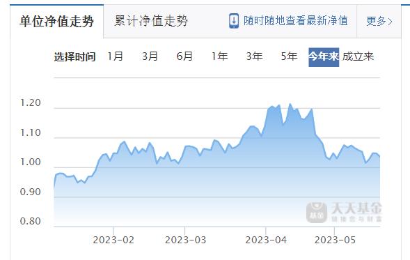 蔡嵩松，离任这基金！深夜突发：3家被终止上市！