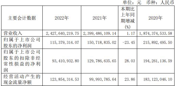 佳禾食品拟定增募资7.5亿元 2021年上市募资4.5亿