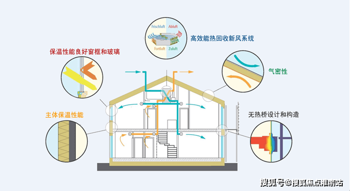 龙光天曜四期售楼处欢迎您-上海临港-龙光天曜-最新网站-楼盘详情-价格-户型