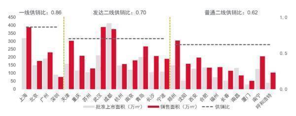 机构-一季度重点24城成交面积占全国18%,创6年来新高