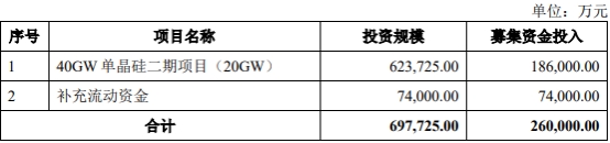 双良节能不超26亿可转债获上交所通过 中金公司建功