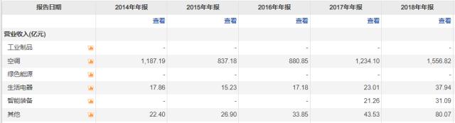 5年6000亿成泡影，格力四面楚歌