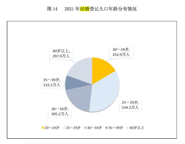 “520”登记数锐减，年轻人不想结婚？