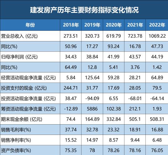 闽系地产新势力