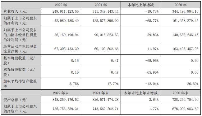 森霸传感拟买格林通67%股权并配套募资 股价跌4.69%