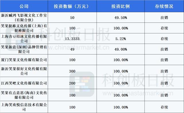 笑果被罚没1400多万元是什么概念？ 北京一场演出收入约66万元，相对于22场演出！果文化已完成8轮融资