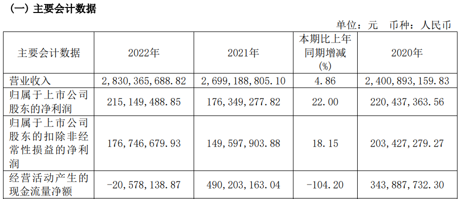 武进不锈不超3.1亿可转债获上交所通过 国泰君安建功