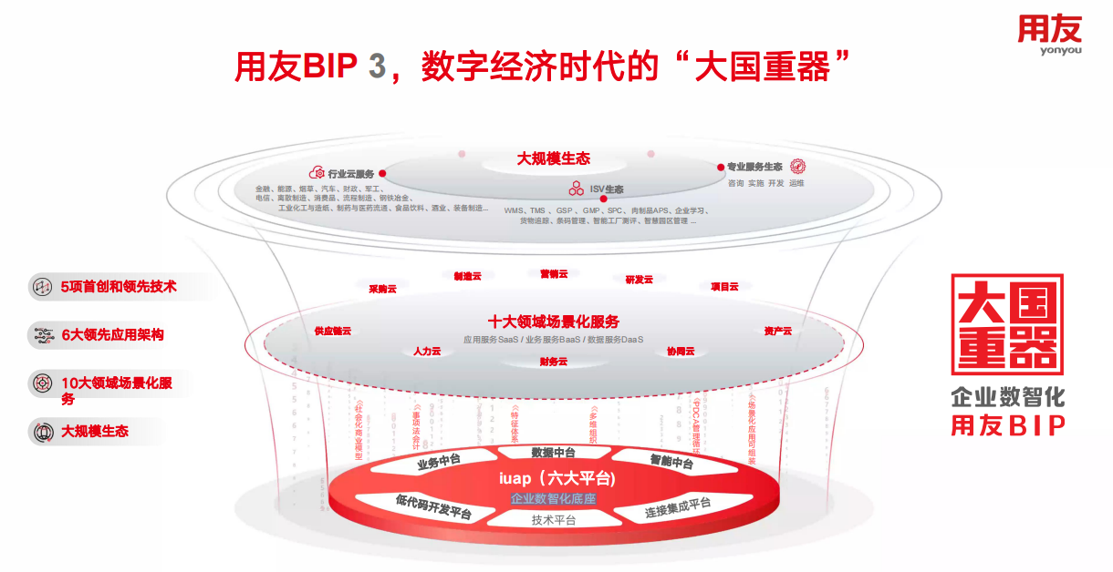 用友郭金铜：拥抱AI时代，加速企业数智创新