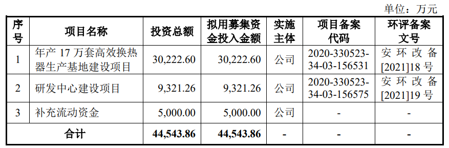 英特科技上市首日跌7.2% 超募4.4亿元浙商证券保荐