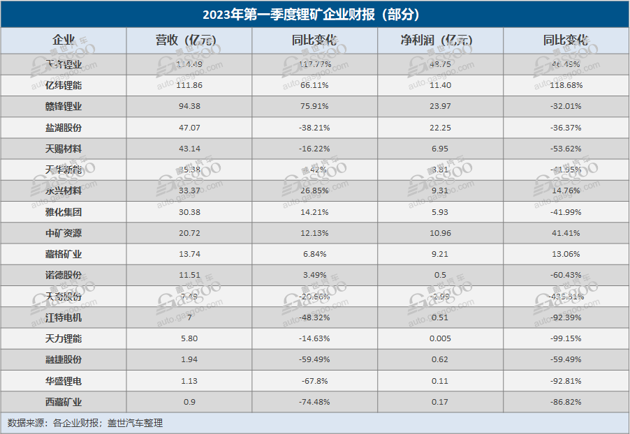 远不到终局：电池级碳酸锂涨至30万元/吨，在试探中寻找答案