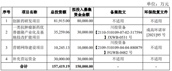 华昊中天终止科创板IPO