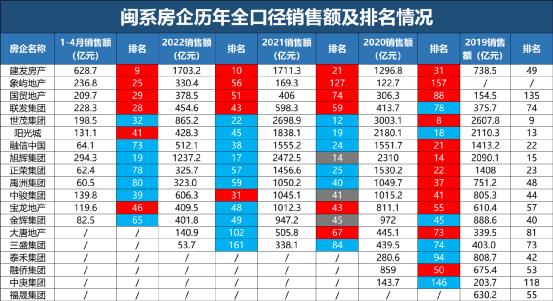 闽系地产新势力