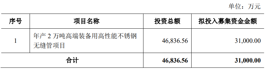 武进不锈不超3.1亿可转债获上交所通过 国泰君安建功