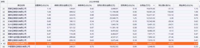 太平洋证券，被责令整改！