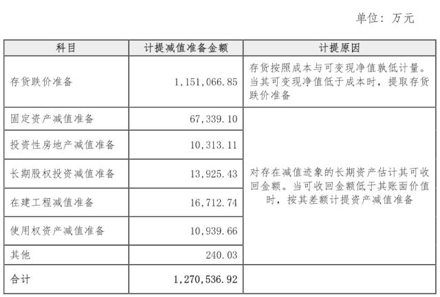 百亿减值、全国维权 华侨城被谁“掏空”？