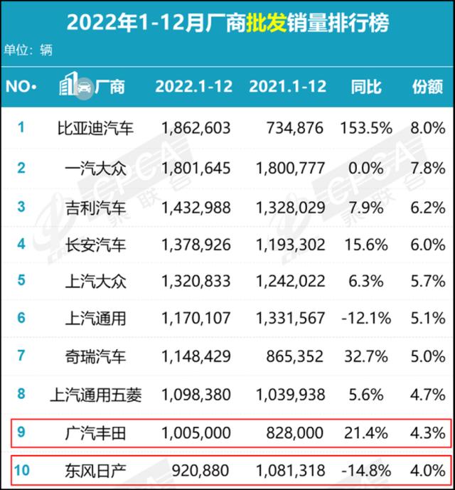 日系车，正在被时代抛弃