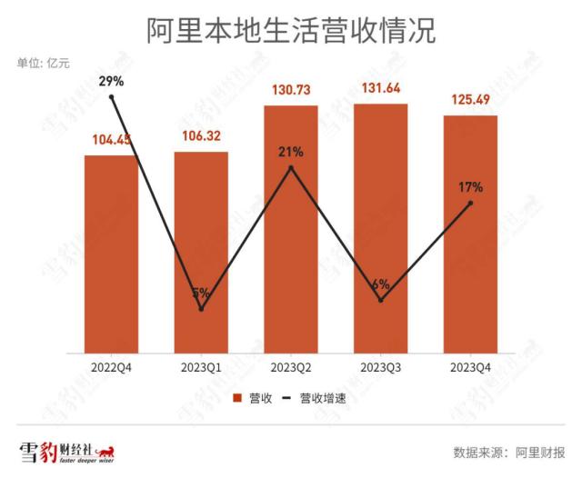 万物到家东风下，巨头们与饿了么“双赢奔赴”