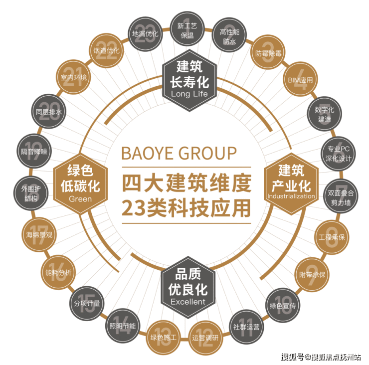 宝业活力天境(青浦)宝业活力天境首页网站丨宝业活力天境欢迎您丨楼盘详情