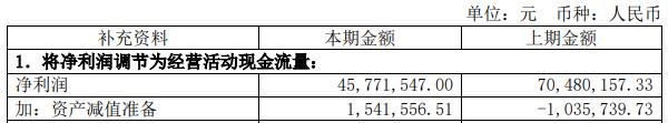 上海沿浦拟定增募不超3.9亿 上市3年2募资共募8.5亿