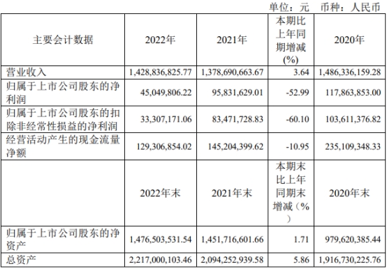 神通科技不超5.77亿可转债获上交所通过 浙商证券建功