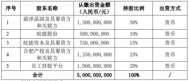 李斌，又投核聚变了