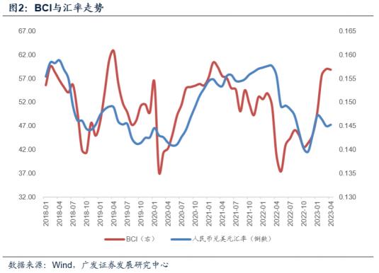 【高端访谈】专访广发证券首席经济学家郭磊：如何看待近期人民币汇率的贬值？