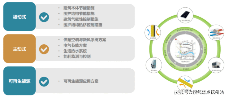 宝业活力天境(青浦)宝业活力天境首页网站丨宝业活力天境欢迎您丨楼盘详情