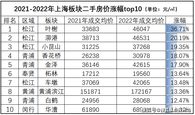 宝业活力天境(青浦)宝业活力天境首页网站丨宝业活力天境欢迎您丨楼盘详情