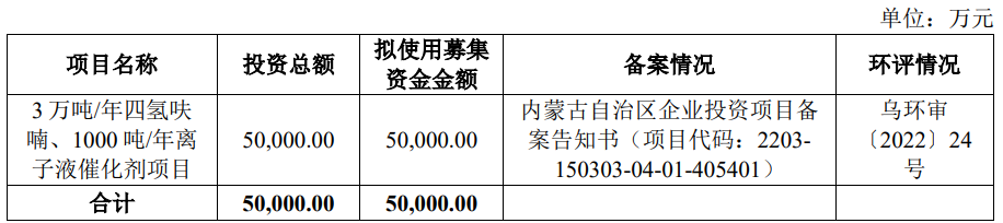 美邦科技北交所上市首日跌4.6% 募资1.4亿元