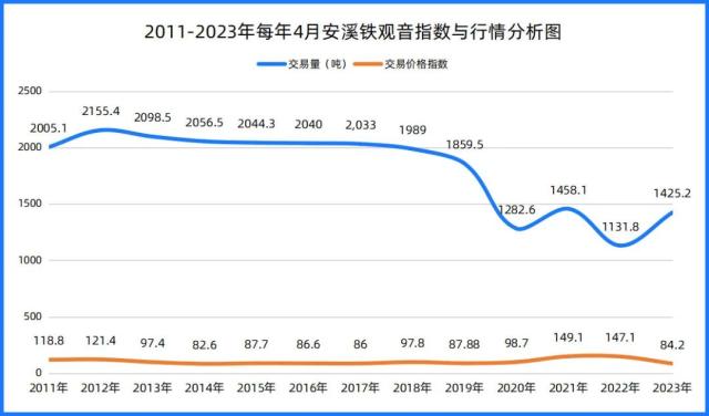 30万安溪茶商闯天下：全国开店4万家，瓜分茶叶经销网络“半壁江山”丨亿邦深度