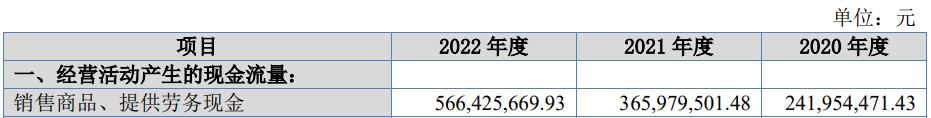 美邦科技北交所上市首日跌4.6% 募资1.4亿元