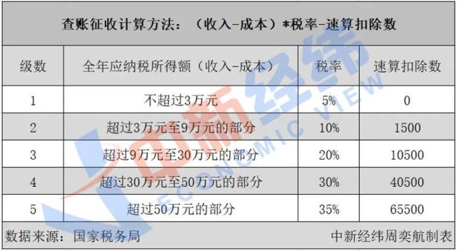 一年收入近千亿，“云账户”啥来头？