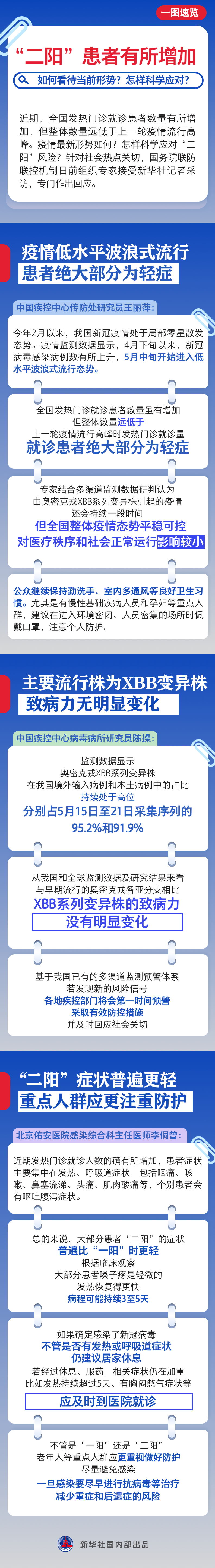 “二阳”患者有所增加，如何看待当前形势？怎样科学应对？——国务院联防联控机制组织专家回应热点关切