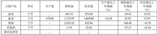 销售费用猛增、八成靠贴牌外采，上海贵酒胜算几何？