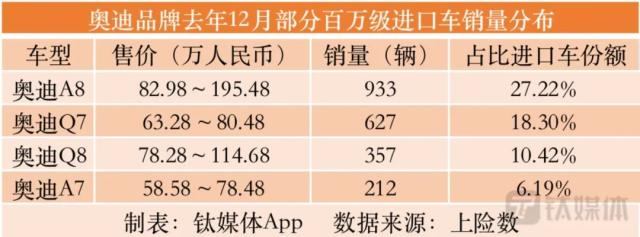 BBA财报背后，不能忽视的盈利能力与电动化困局｜钛媒体深度