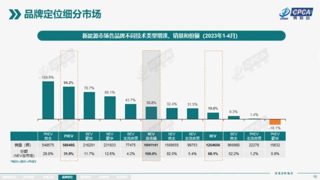 BBA财报背后，不能忽视的盈利能力与电动化困局｜钛媒体深度