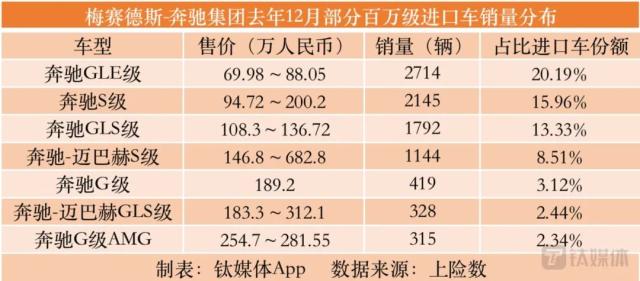 BBA财报背后，不能忽视的盈利能力与电动化困局｜钛媒体深度