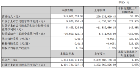 浙江世宝定增募不超11.8亿获深交所通过 广发证券建功