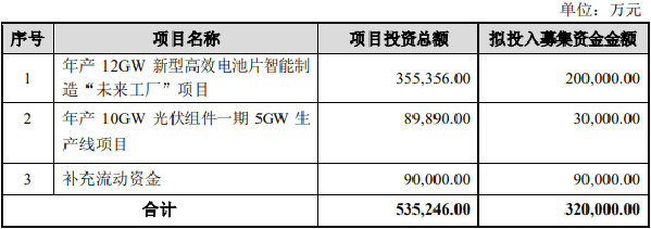 横店东磁拟发不超过32亿可转债 股价跌1.65%