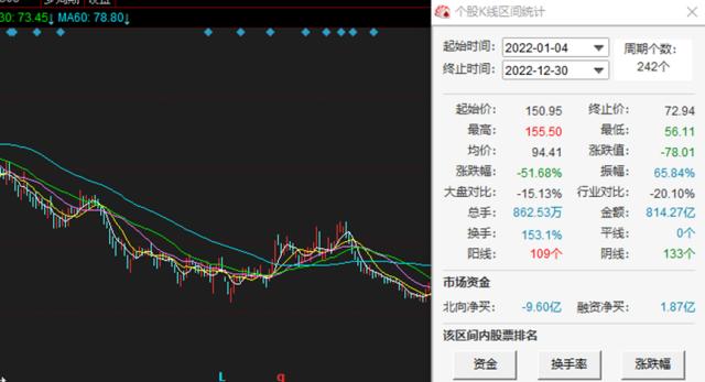 科沃斯净利润大跌：销售费用猛增、股价一年跌超五成与维修多次的投诉