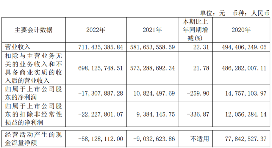 日盈电子不超3.98亿定增获上交所通过 中信建投建功