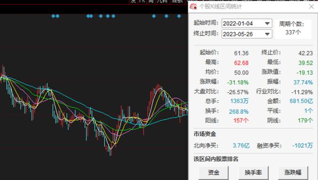 洽洽食品一季度营收净利润大降，不断提价后毛利率仍承压